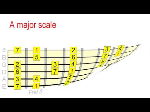 How to Solo Over Chord Changes - 3 Approaches