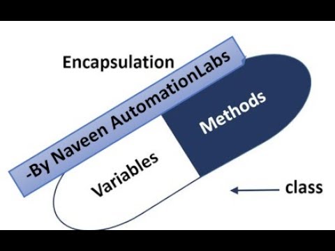 What is Encapsulation in Java - OOP Concept