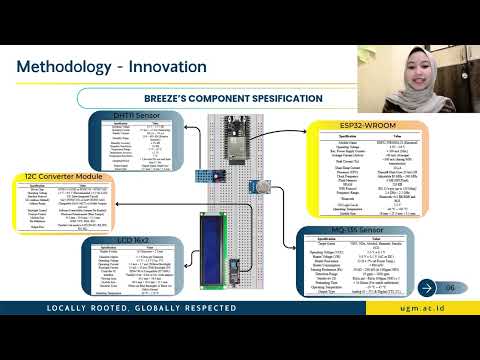 BREEZE : IoT Project For Jarkom 2025