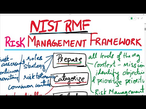 NIST RMF | NIST Risk Management Framework | Step by Step Guide to NIST RMF | Risk Management