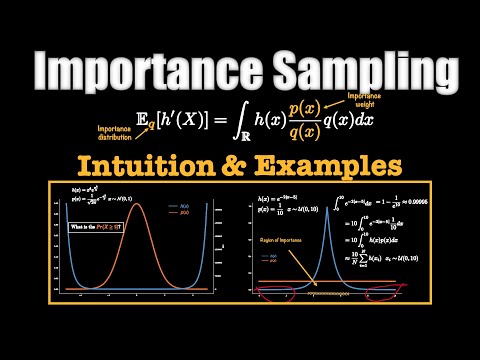 Importance Sampling - VISUALLY EXPLAINED with EXAMPLES!