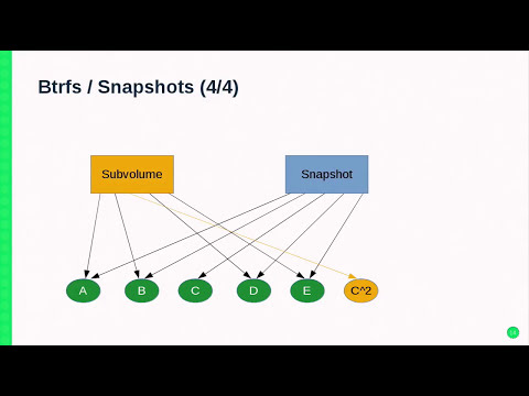 Getting the most out of the btrfs filesystem