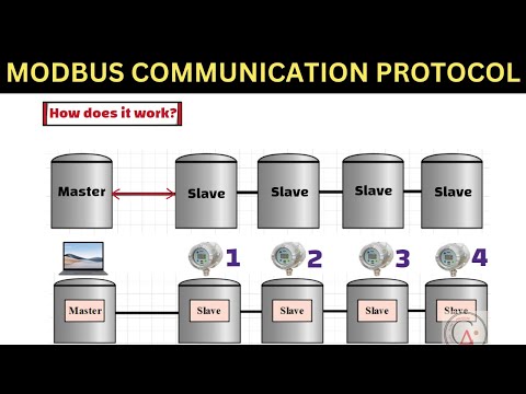 Types Of Modbus Communication Protocols | Protocols working explained
