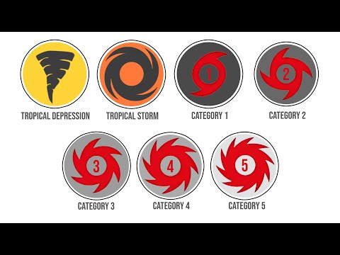 Every Deadly Hurricane Type Explained in 13 Minutes