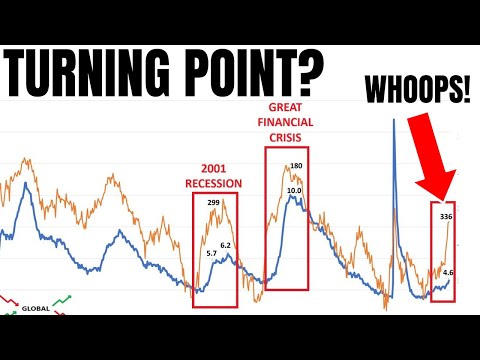 This Is Concerning...