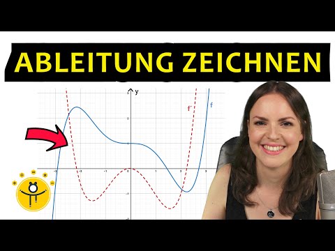 ABLEITUNG zeichnen – Graphisches Ableiten, Ableitungsfunktion skizzieren