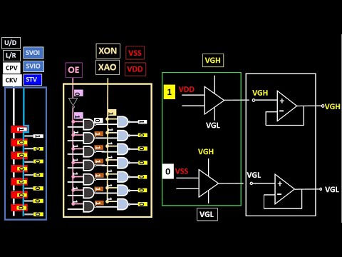 What does it mean on a TCON board CPV CKV CKVB STV STVP OE XAO RL UD VGH VGL