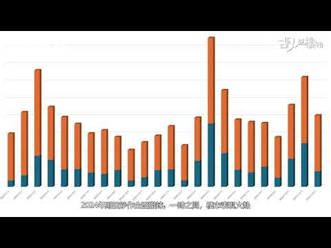 胡‧說樓市｜《預算案》後新盤混戰! 上半年一手例旺?｜Yahoo Hong Kong