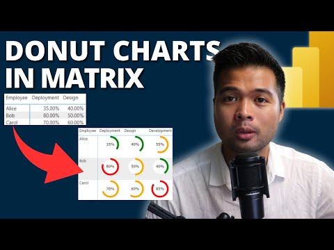 Create a DONUT CHART MATRIX showing PERCENTAGES using SVG in POWER BI // Beginners Guide to Power BI