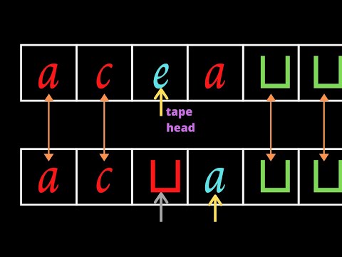 Turing Machines - what are they? + Formal Definition