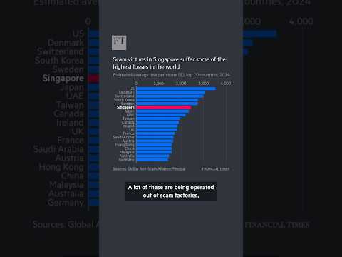 Why Singapore is engulfed in a ‘scamdemic’ | FT #shorts