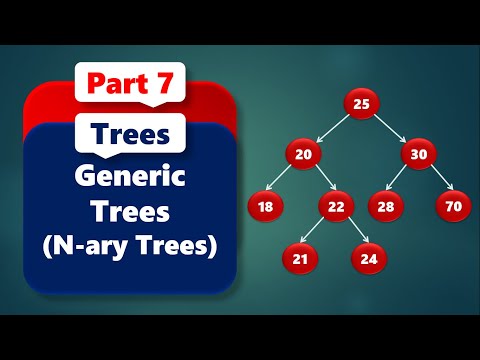 Generic Trees or N-ary Trees | Trees #11