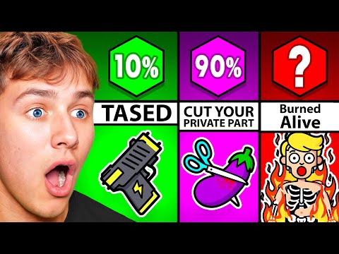 Most PAINFUL Things People Can Feel!