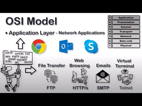 OSI Model | OSI Model Explained | Session, Presentation, & Application Layers of OSI Model Explained