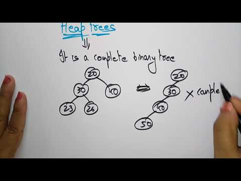 Heap tree | Min & Max heap | Data Structures | Lec-45 | Bhanu Priya