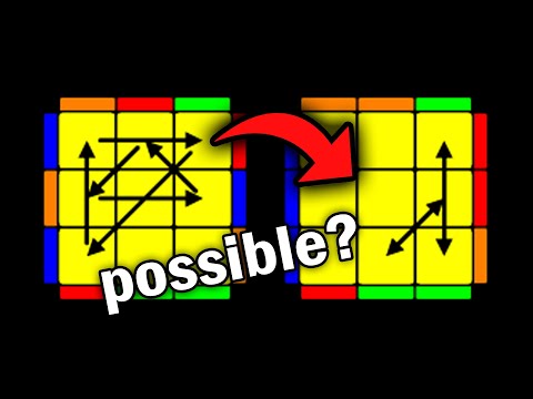 Can you solve EVERY PLL with just ONE J Perm?