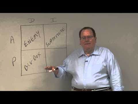 Starting a Small Business, Part 3 : Dealing With Competition & Building Your Competitive Strategy