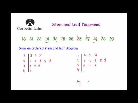 Drawing Stem and Leaf Diagrams - Corbettmaths
