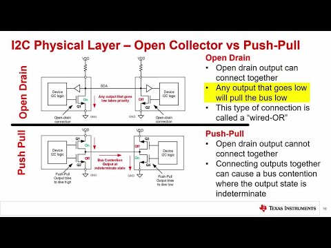 I2C introduction: The protocol