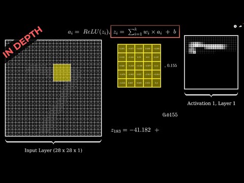 Convolutional Neural Networks from Scratch | In Depth