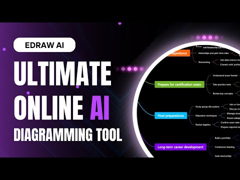 Edraw AI: The Ultimate Online AI Diagraming Tool Review (2025)