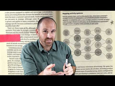 Strategy Made Visual: The Activity System Map