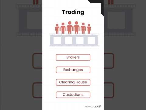 The Life Cycle of a Trade Explained #shorts