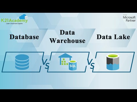 Database vs Data Warehouse vs Data Lake | K21Academy
