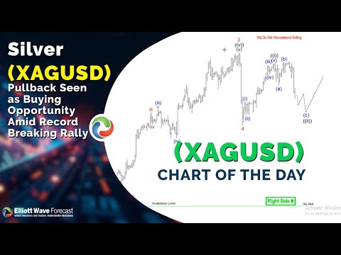 Silver (XAGUSD) Pullback Seen as Buying Opportunity Amid Record Breaking Rally