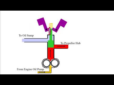 ASP - Constant Speed Props and Governors