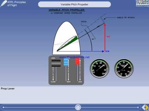 CPL ATPL CBT | TECHNIAL GENERAL |  PRINCIPLE OF FLIGHT | PROPELLER | VARIABLE PITCH PROPELLER