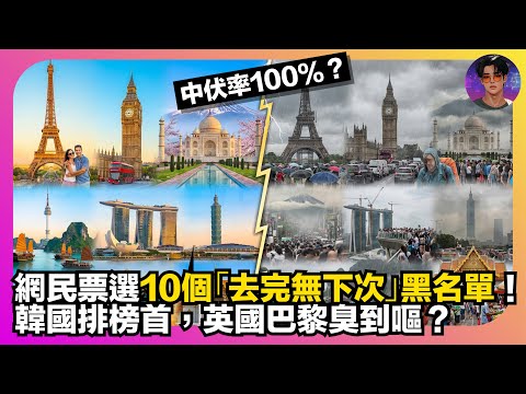 【中伏率100%】網民票選10個「去完無下次」黑名單｜韓國排榜首，英國巴黎臭到嘔？｜娛樂爆爆爆