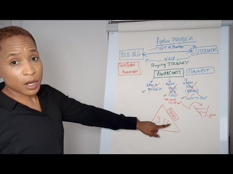 B2B Sales Pipeline Masterclass - How To Fix Sales Issues