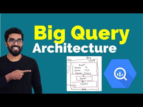 BigQuery Architecture