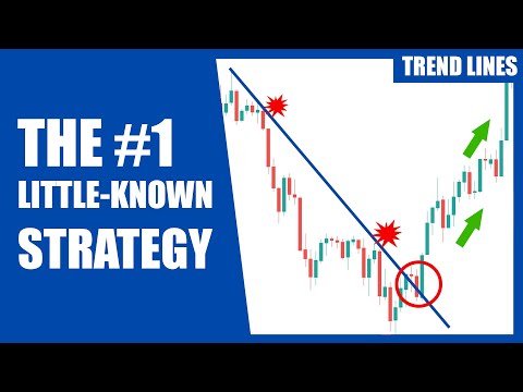Best Trend Line Trading Strategy (Surprising)