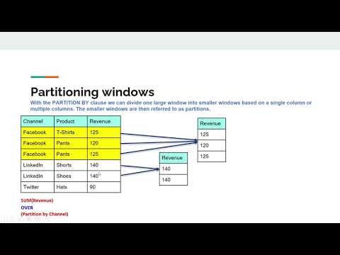 Introduction to Window Functions (Analytic Functions) | Mastering SQL the Right Way