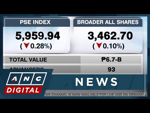 PSEi sheds 0.28% to close at 5,959 | ANC