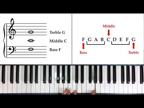 How to Read Notes Fast - The Landmark System