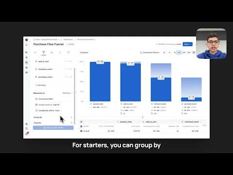 Funnel Conversion & Drop-offs | Use Cases