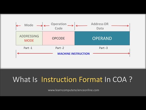 What Is Instruction Format ? | Addressing Mode, OPCODE , OPERAND Explained