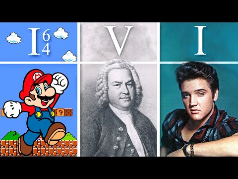 Songs that use the Cadential 6/4 chord progression