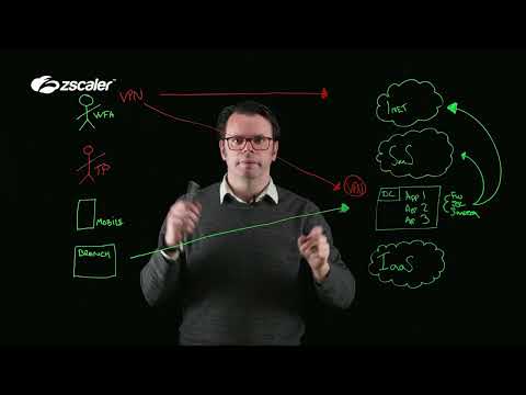 Zero Trust Exchange Overview