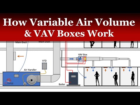 How a Variable Air Volume VAV System Works