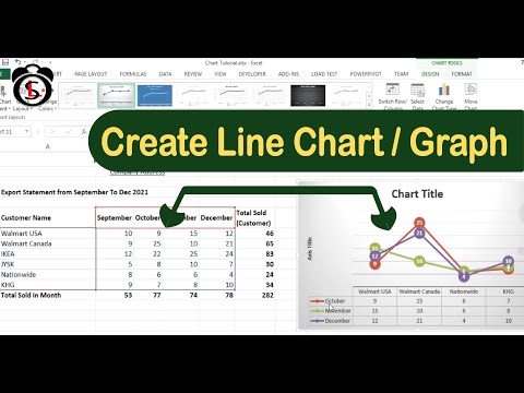 How to create line chart/graph in excel easily | swift learn