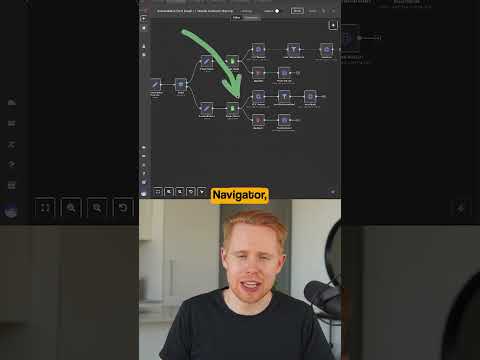 6 Automations To Generate More Leads Than You Can Handle
