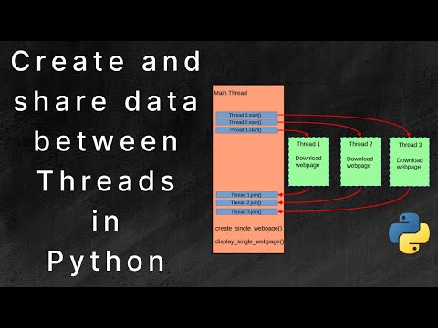 Creating and sharing data between Python Threads using  data structures like queue, locks & events