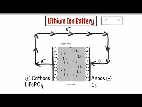Battery 101: The Fundamentals of How A Lithium-Ion Battery Works