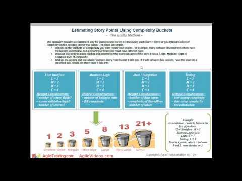 Agile Estimating and Planning