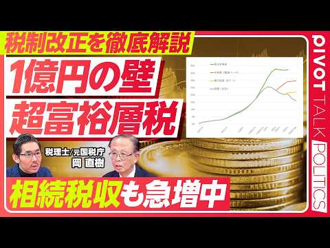 【税制改正を徹底解説：1億円の壁・超富裕層税】NISA拡大のインパクト／1億円の壁とは？／超富裕層税の世界トレンド／富裕層の海外流出は起きるか？／８割が税率10％以下という問題／相続税収急増の理由