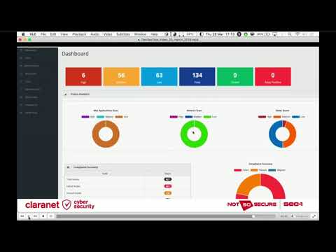 DevSecOps: What, Why and How